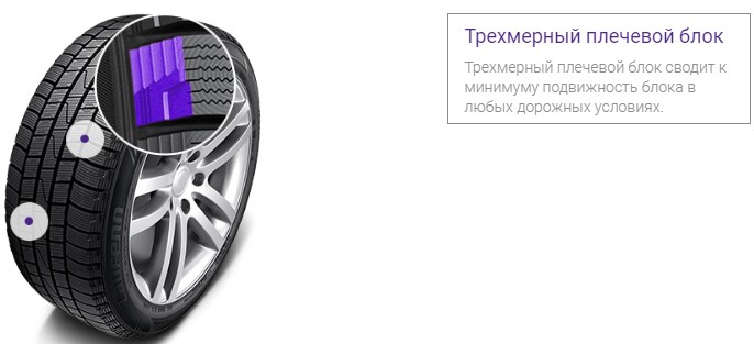 Трехмерный плечевой блок
